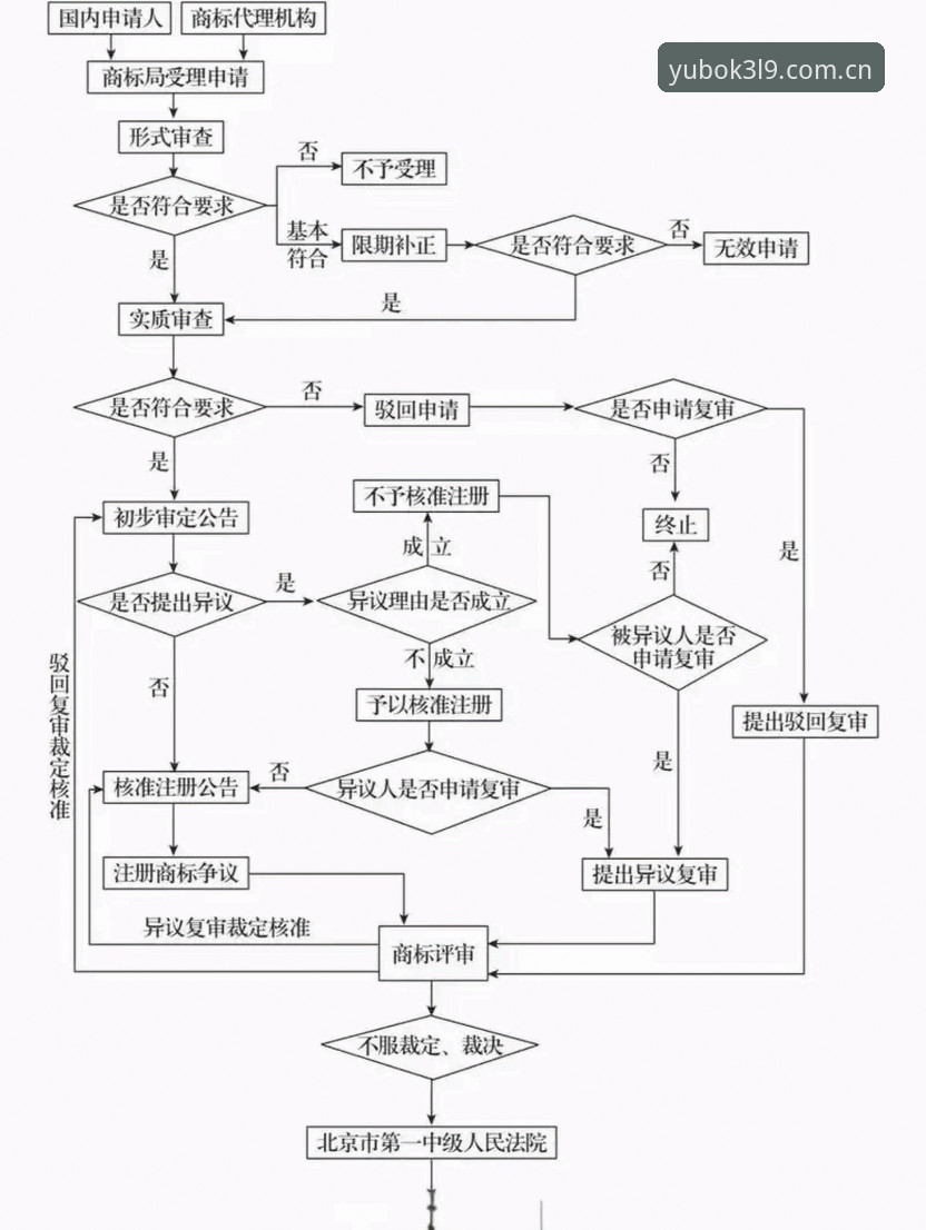 宇博K3L9注册 宇博K3L9注册流程全面解析:从入门到旗舰版功能深度剖析